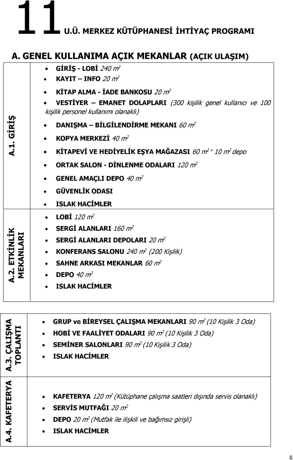 - DİNLENME ODALARI 120 m 2 GENEL AMAÇLI DEPO 40 m 2 GÜVENLİK ODASI ISLAK HACİMLER LOBİ 120 m 2 A.2. ETKİNLİK MEKANLARI SERGİ ALANLARI 160 m 2 SERGİ ALANLARI DEPOLARI 20 m 2 KONFERANS SALONU 240 m 2 (200 Kişilik) SAHNE ARKASI MEKANLAR 60 m 2 DEPO 40 m 2 ISLAK HACİMLER A.