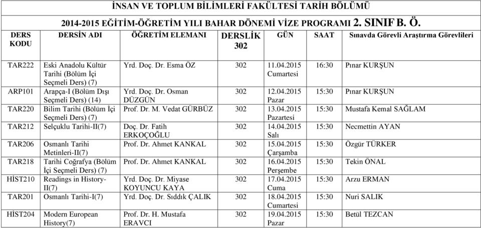 Doç. Dr. Osman 302 12.04.2015 DÜZGÜN TAR220 Prof. Dr. M. Vedat GÜRBÜZ 302 13.04.2015 tesi TAR212 Selçuklu Tarihi-II(7) Doç. Dr. Fatih 302 14.04.2015 TAR206 Osmanlı Tarihi 302 15.04.2015 Metinleri-II(7) TAR218 Tarihi Coğrafya (Bölüm 302 16.