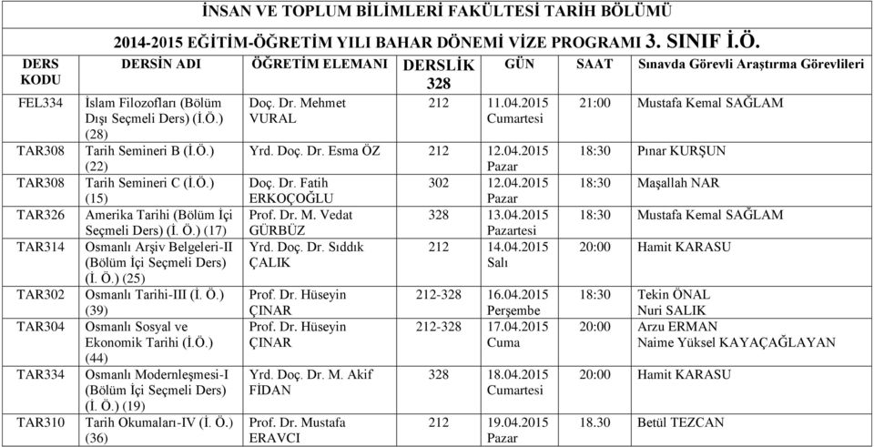 Ö.) (44) Osmanlı Modernleşmesi-I (İ. Ö.) (19) Tarih Okumaları-IV (İ. Ö.) (36) Doç. Dr. Mehmet VURAL 328 212 11.04.2015 Yrd. Doç. Dr. Esma ÖZ 212 12.04.2015 Doç. Dr. Fatih 302 12.04.2015 Prof. Dr. M. Vedat 328 13.