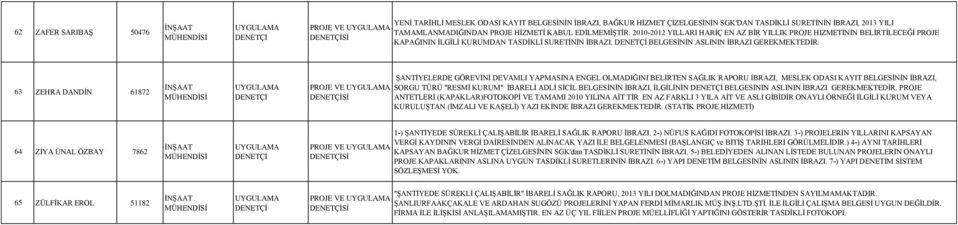 63 ZEHRA DANDİN 61872 ŞANTİYELERDE GÖREVİNİ DEVAMLI YAPMASINA ENGEL OLMADIĞINI BELİRTEN SAĞLIK RAPORU İBRAZI, MESLEK ODASI KAYIT BELGESİNİN İBRAZI, SORGU TÜRÜ "RESMİ KURUM" İBARELİ ADLİ SİCİL