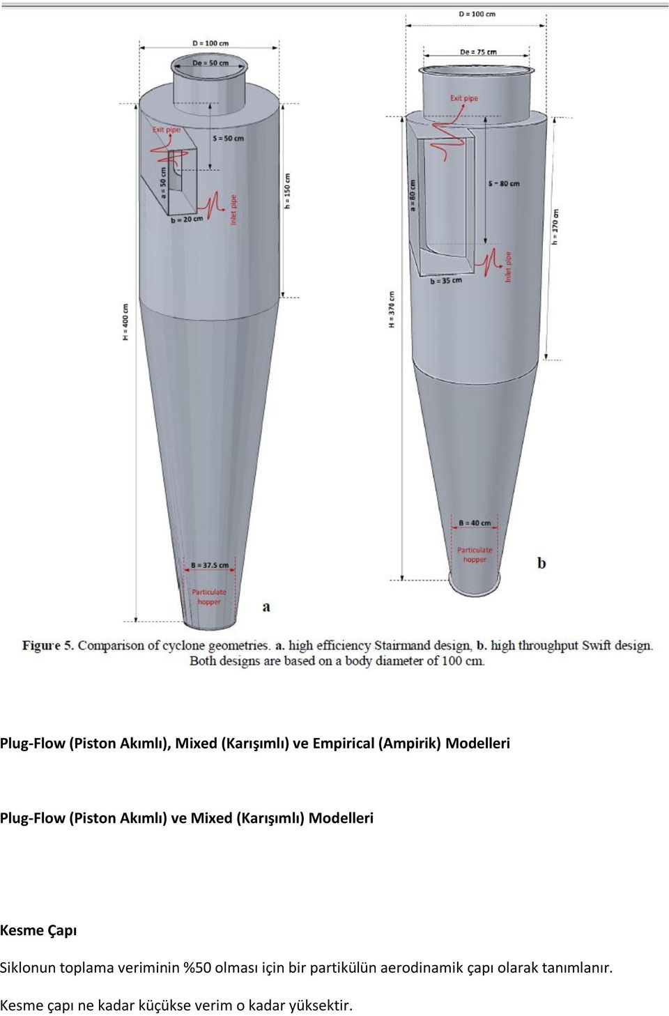 Çapı Siklonun toplama veriminin %50 olması için bir partikülün