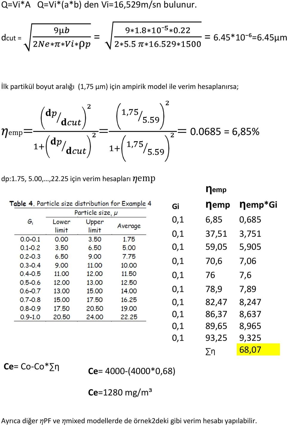 25 için verim hesapları emp ηemp Gi ηemp ηemp*gi 0,1 6,85 0,685 0,1 37,51 3,751 0,1 59,05 5,905 0,1 70,6 7,06 0,1 76 7,6 0,1 78,9