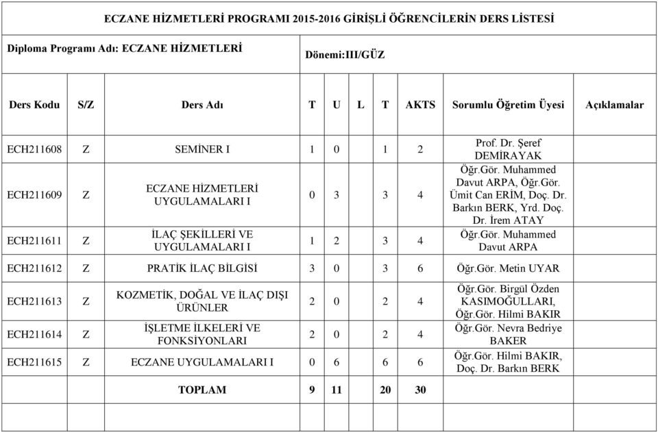 Dr. Barkın BERK, Yrd. Doç. Dr. İrem ATAY Davut ARPA ECH211612 PRATİK İLAÇ BİLGİSİ 3 0 3 6 Öğr.Gör.
