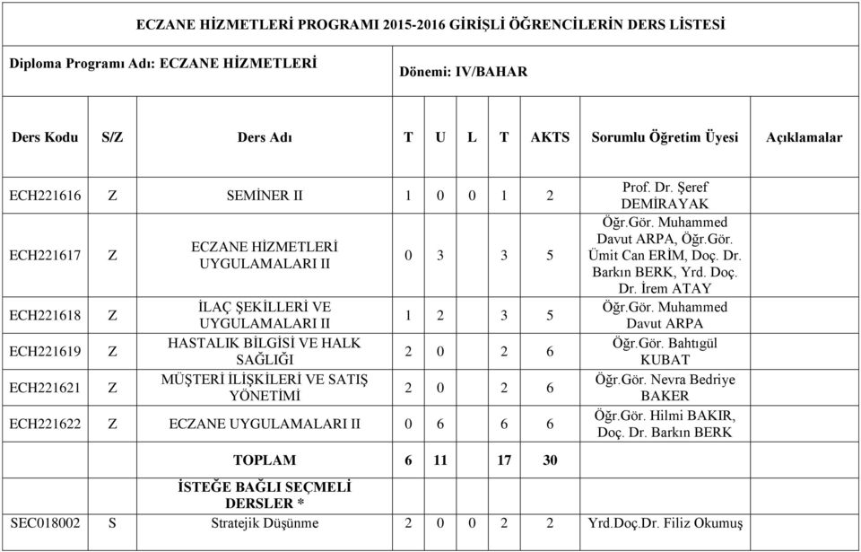 YÖNETİMİ 0 3 3 5 1 2 3 5 2 0 2 6 2 0 2 6 ECH221622 ECANE UYGULAMALARI II 0 6 6 6 Prof. Dr. Şeref DEMİRAYAK Davut ARPA, Öğr.Gör. Ümit Can ERİM, Doç. Dr. Barkın BERK, Yrd. Doç. Dr. İrem ATAY Davut ARPA Öğr.