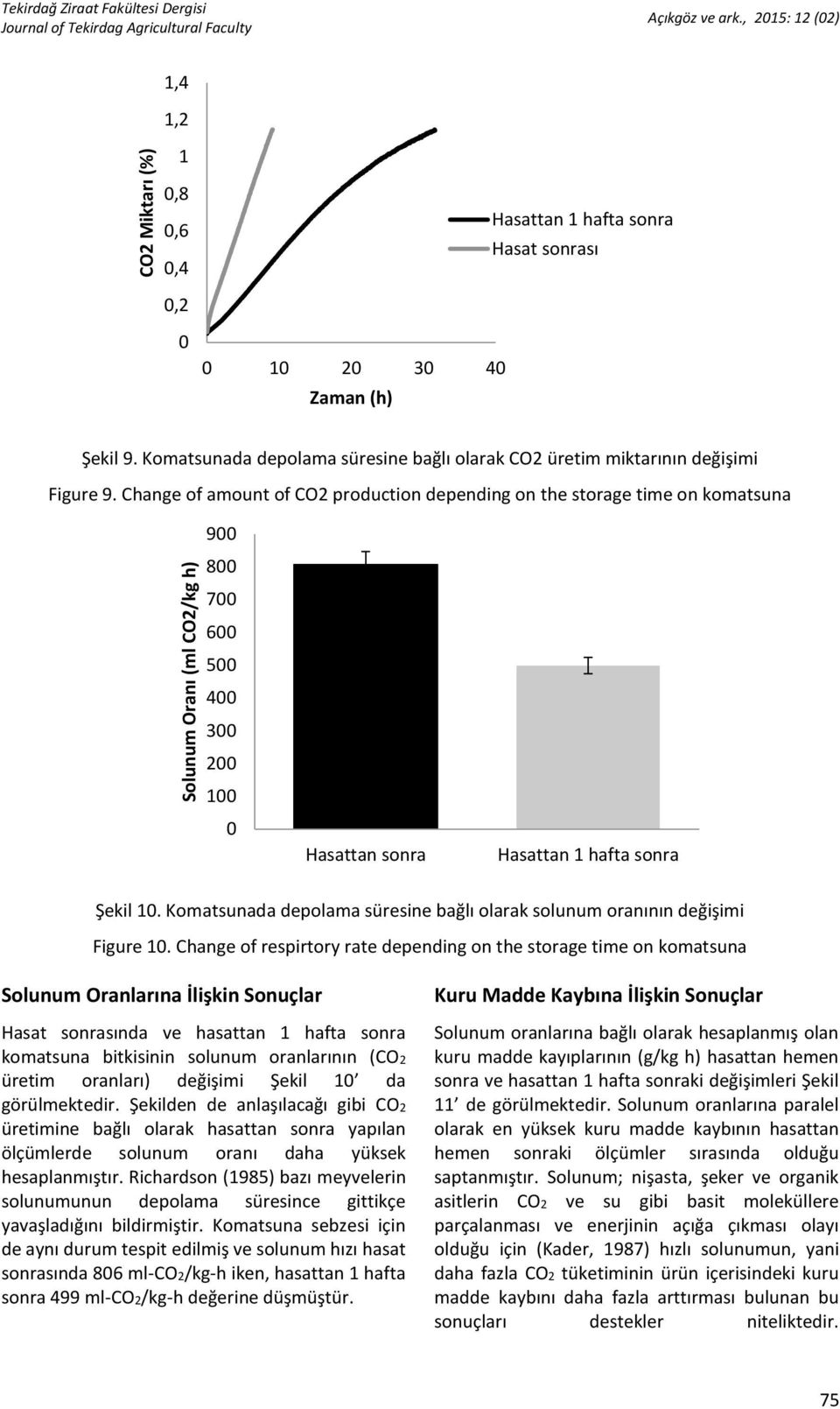 Komatsunada depolama süresine bağlı olarak solunum oranının değişimi Figure 10.