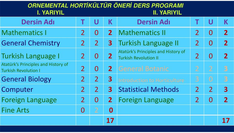 Principles and History of TurkishLanguage I 2 0 2 Turkish Revolution II 2 0 2 Atatürk sprinciplesandhistoryof