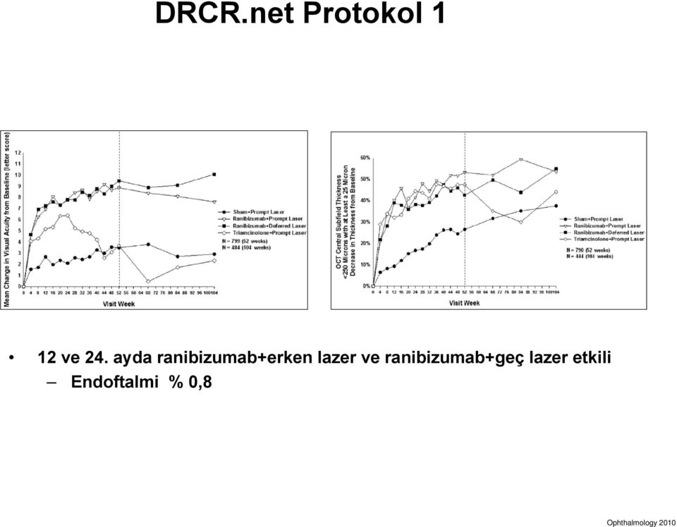 ranibizumab+geç lazer etkili