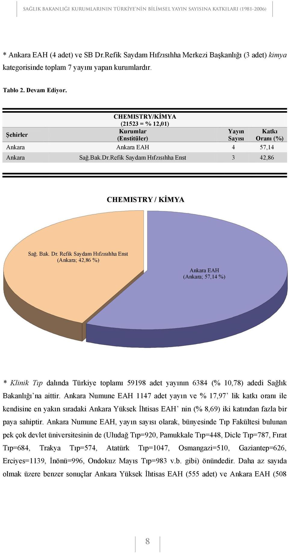 Refik Saydam H fz s hha Enst,86 CHEMISTRY / K MYA Sa. Bak. Dr.