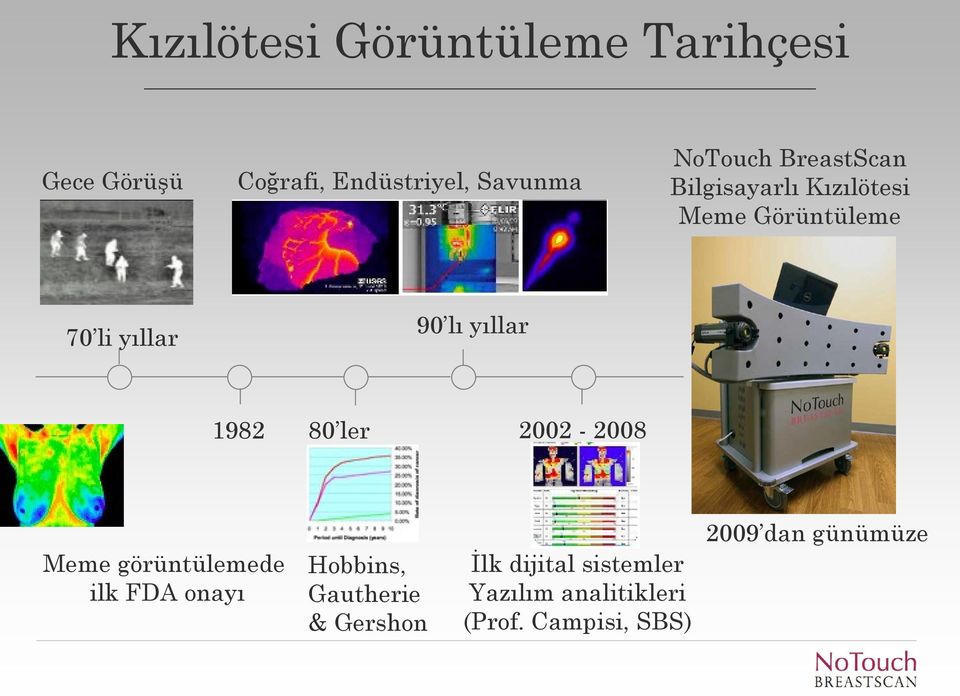 yıllar 1982 80 ler 2002-2008 Meme görüntülemede ilk FDA onayı Hobbins, Gautherie