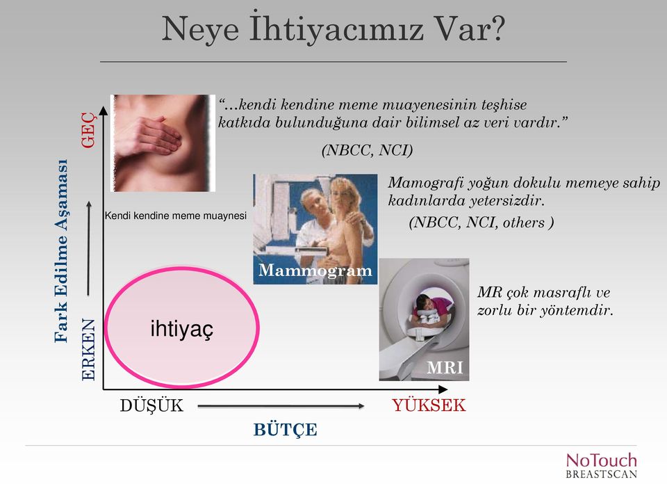 muayenesinin teşhise katkıda bulunduğuna dair bilimsel az veri vardır.