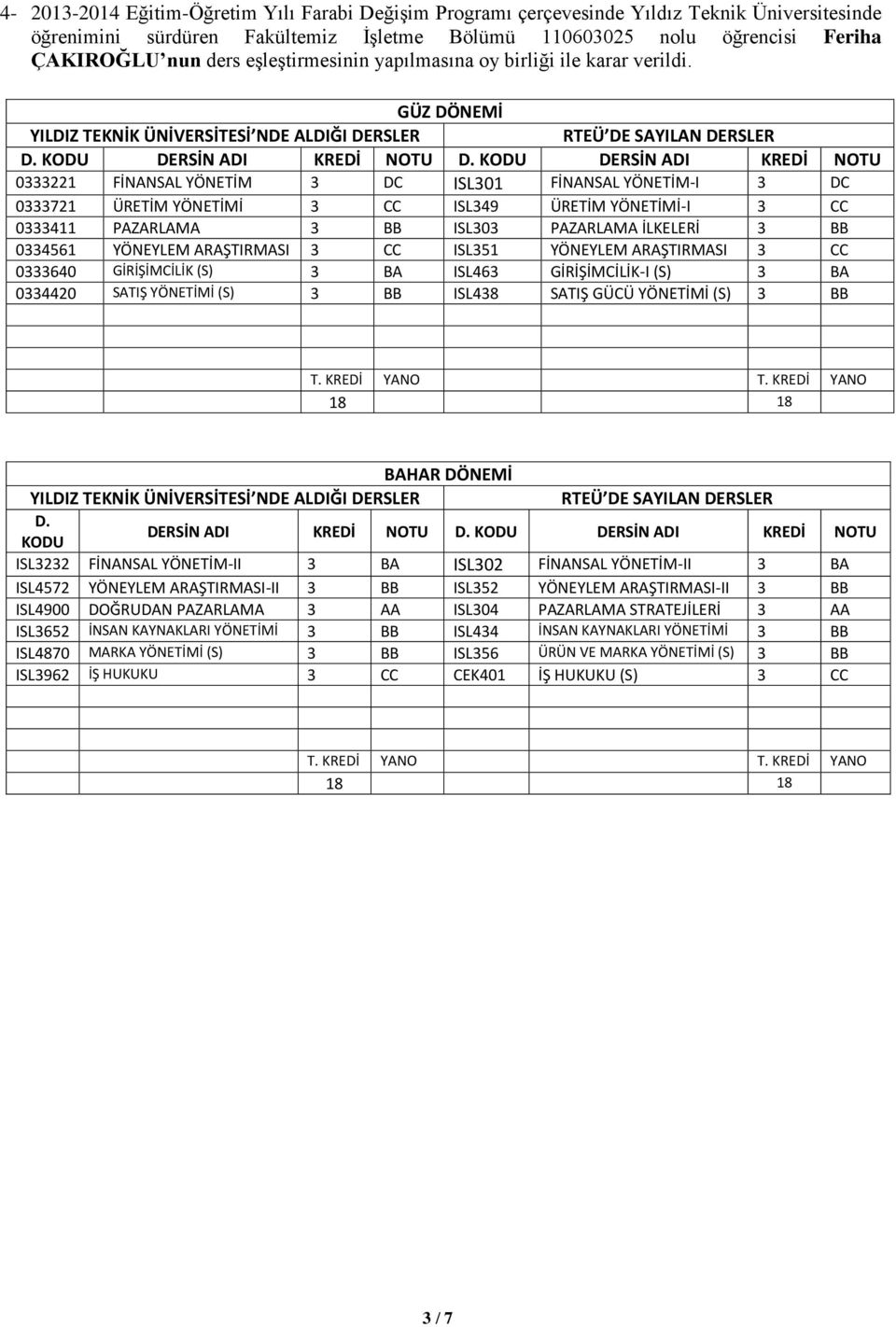 0333221 FİNANSAL YÖNETİM 3 DC ISL301 FİNANSAL YÖNETİM-I 3 DC 0333721 ÜRETİM YÖNETİMİ 3 CC ISL349 ÜRETİM YÖNETİMİ-I 3 CC 0333411 PAZARLAMA 3 BB ISL303 PAZARLAMA İLKELERİ 3 BB 0334561 YÖNEYLEM