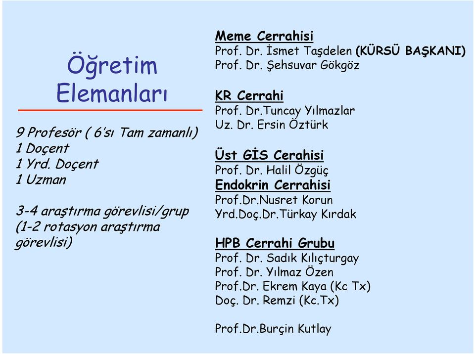 İsmet Taşdelen (KÜRSÜ BAŞKANI) Prof. Dr. Şehsuvar Gökgöz KR Cerrahi Prof. Dr.Tuncay Yılmazlar Uz. Dr. Ersin Öztürk Üst GİS Cerahisi Prof.