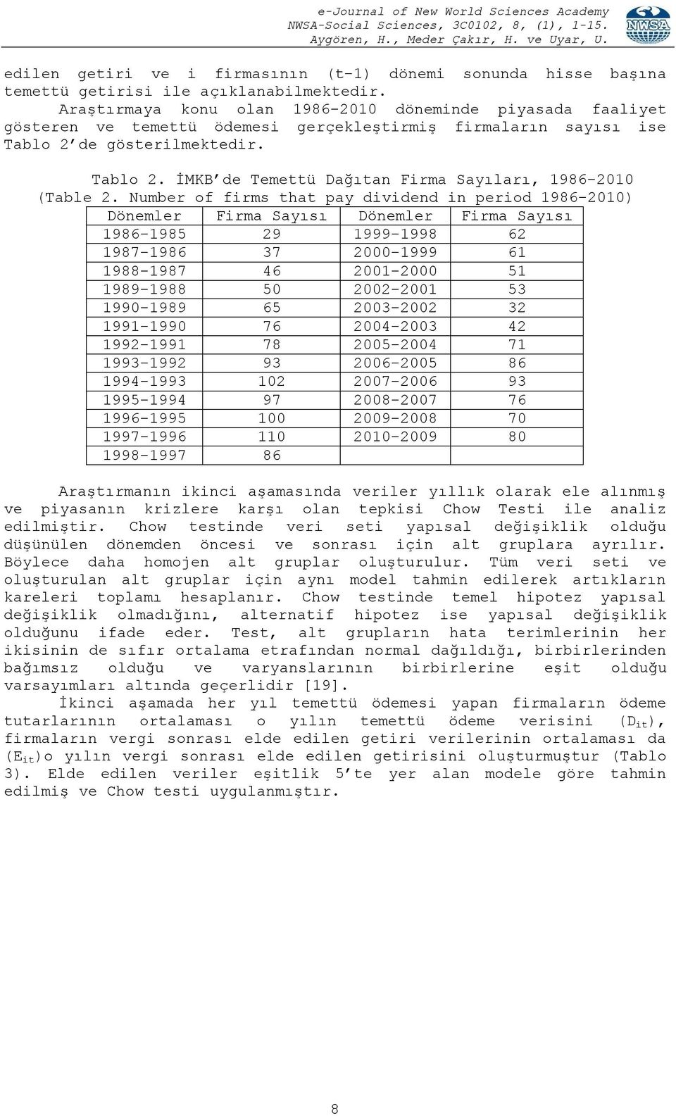 Number of firms that pay dividend in period 1986-2010) Dönemler Firma Sayısı Dönemler Firma Sayısı 1986-1985 29 1999-1998 62 1987-1986 37 2000-1999 61 1988-1987 46 2001-2000 51 1989-1988 50 2002-2001