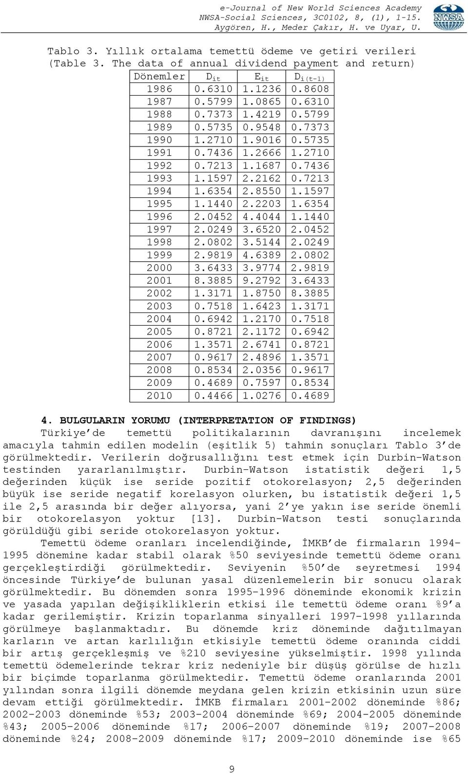 1440 2.2203 1.6354 1996 2.0452 4.4044 1.1440 1997 2.0249 3.6520 2.0452 1998 2.0802 3.5144 2.0249 1999 2.9819 4.6389 2.0802 2000 3.6433 3.9774 2.9819 2001 8.3885 9.2792 3.6433 2002 1.3171 1.8750 8.