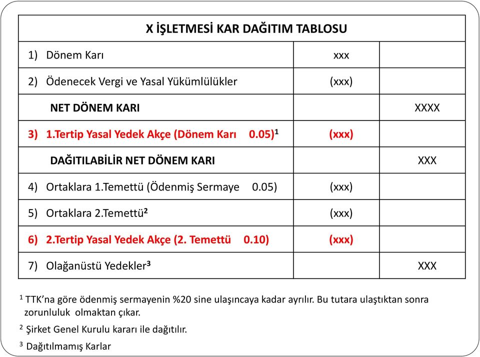 05) (xxx) 5) Ortaklara 2.Temettü 2 (xxx) 6) 2.Tertip Yasal Yedek Akçe (2. Temettü 0.