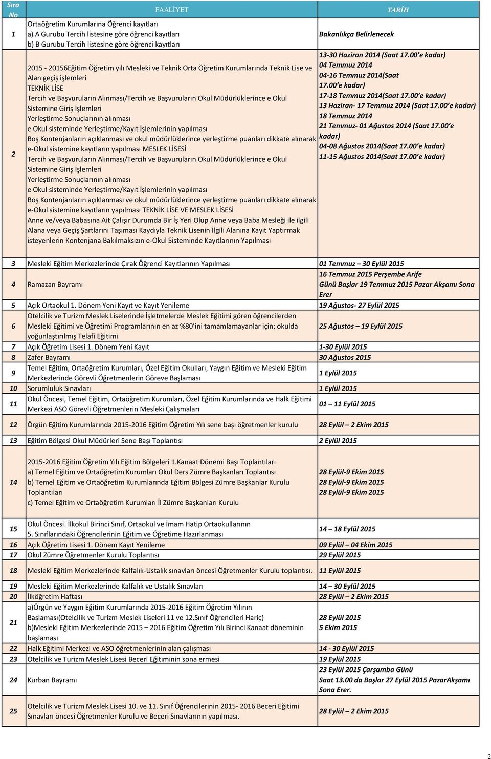 00 e kadar) Tercih ve Başvuruların Alınması/Tercih ve Başvuruların Okul Müdürlüklerince e Okul 17-18 Temmuz 2014(Saat 17.00 e kadar) Sistemine Giriş İşlemleri 13 Haziran- 17 Temmuz 2014 (Saat 17.