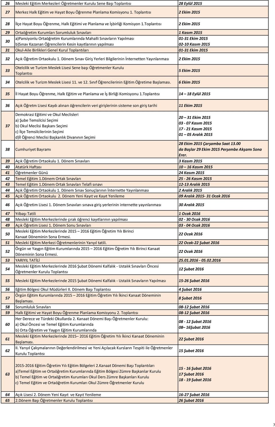 Toplantısı 2 Ekim 2015 29 Ortaöğretim Kurumları Sorumluluk Sınavları 1 Kasım 2015 a)pansiyonlu Ortaöğretim Kurumlarında Mahalli Sınavların Yapılması 01-31 Ekim 2015 30 b)sınav Kazanan Öğrencilerin