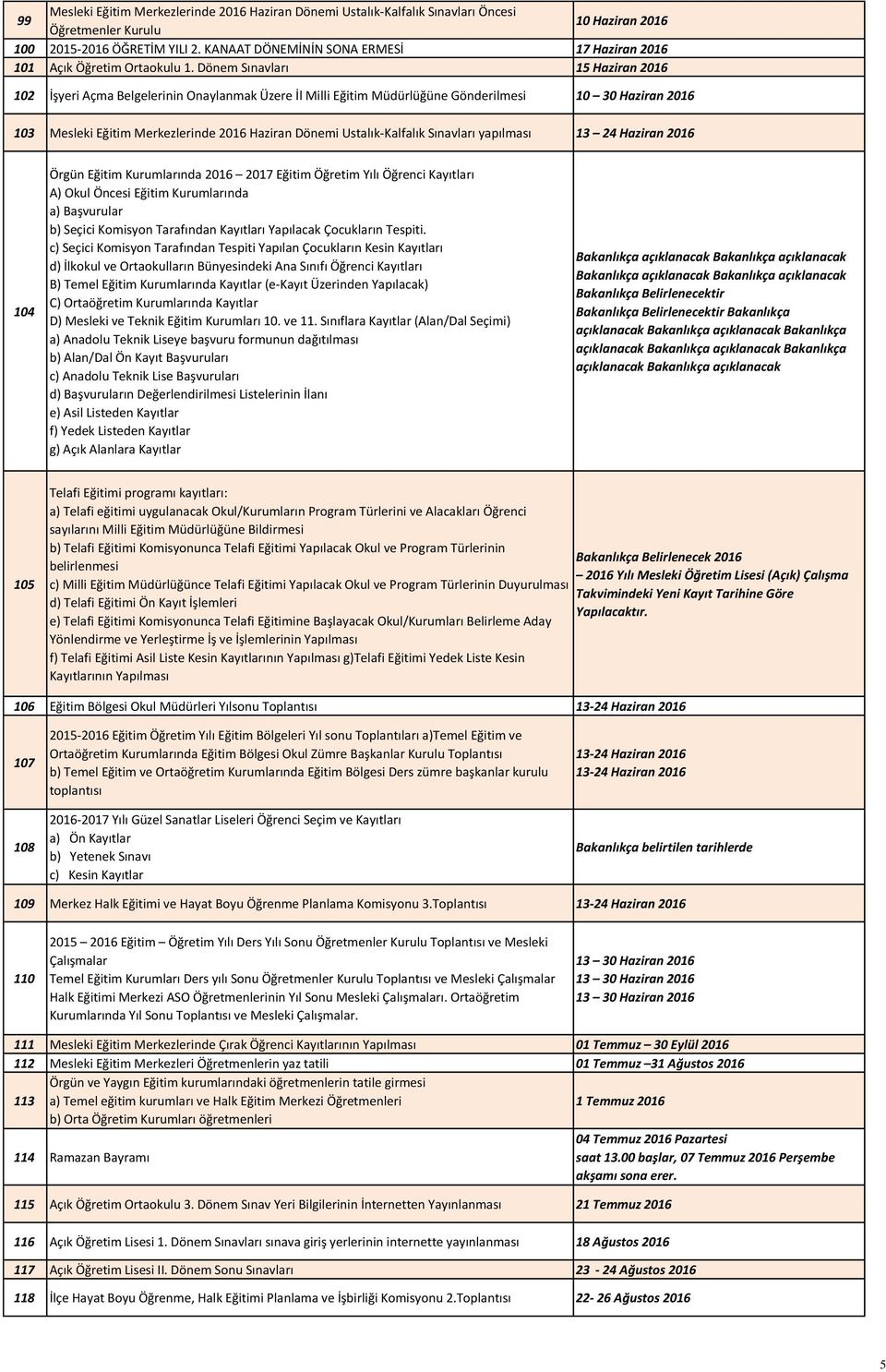 Dönem Sınavları 15 Haziran 2016 102 İşyeri Açma Belgelerinin Onaylanmak Üzere İl Milli Eğitim Müdürlüğüne Gönderilmesi 10 30 Haziran 2016 103 Mesleki Eğitim Merkezlerinde 2016 Haziran Dönemi