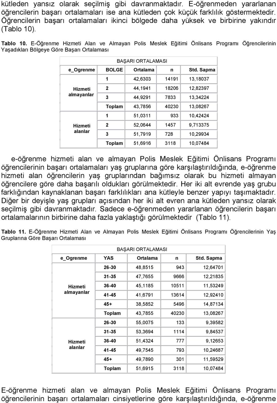 E-Öğrenme Alan ve Almayan Polis Meslek Eğitimi Önlisans Programı Öğrencilerinin Yaşadıkları Bölgeye Göre Başarı Ortalaması BAŞARI ORTALAMASI e_ogrenme BOLGE Ortalama n Sapma almayanlar alanlar 1