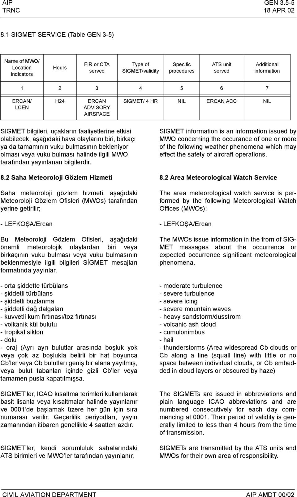 H24 ERCAN ADVISORY AIRSPACE SIGMET/ 4 HR ERCAN ACC SIGMET bilgileri, uçakların faaliyetlerine etkisi olabilecek, aşağıdaki hava olaylarını biri, birkaçı ya da tamamının vuku bulmasının bekleniyor