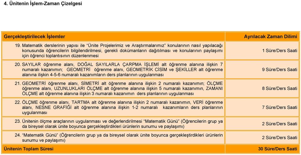 paylaşımı için öğrenci toplantısının düzenlenmesi 20.