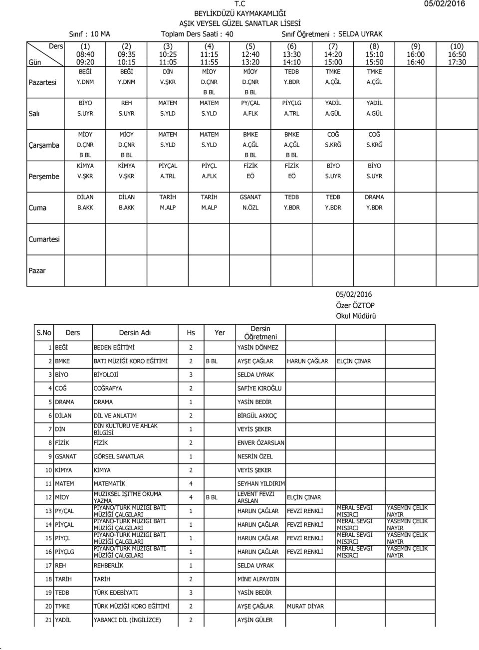 SUYR DİLAN DİLAN TARİH TARİH GSANAT TEDB TEDB DRAMA BAKK BAKK MALP MALP NÖZL YBDR YBDR YBDR SNo Ders Adı Hs Yer 2 BMKE BATI MÜZİĞİ KORO EĞİTİMİ 2 AYŞE ÇAĞLAR HARUN ÇAĞLAR ELÇİN ÇINAR 3 BİYO BİYOLOJİ