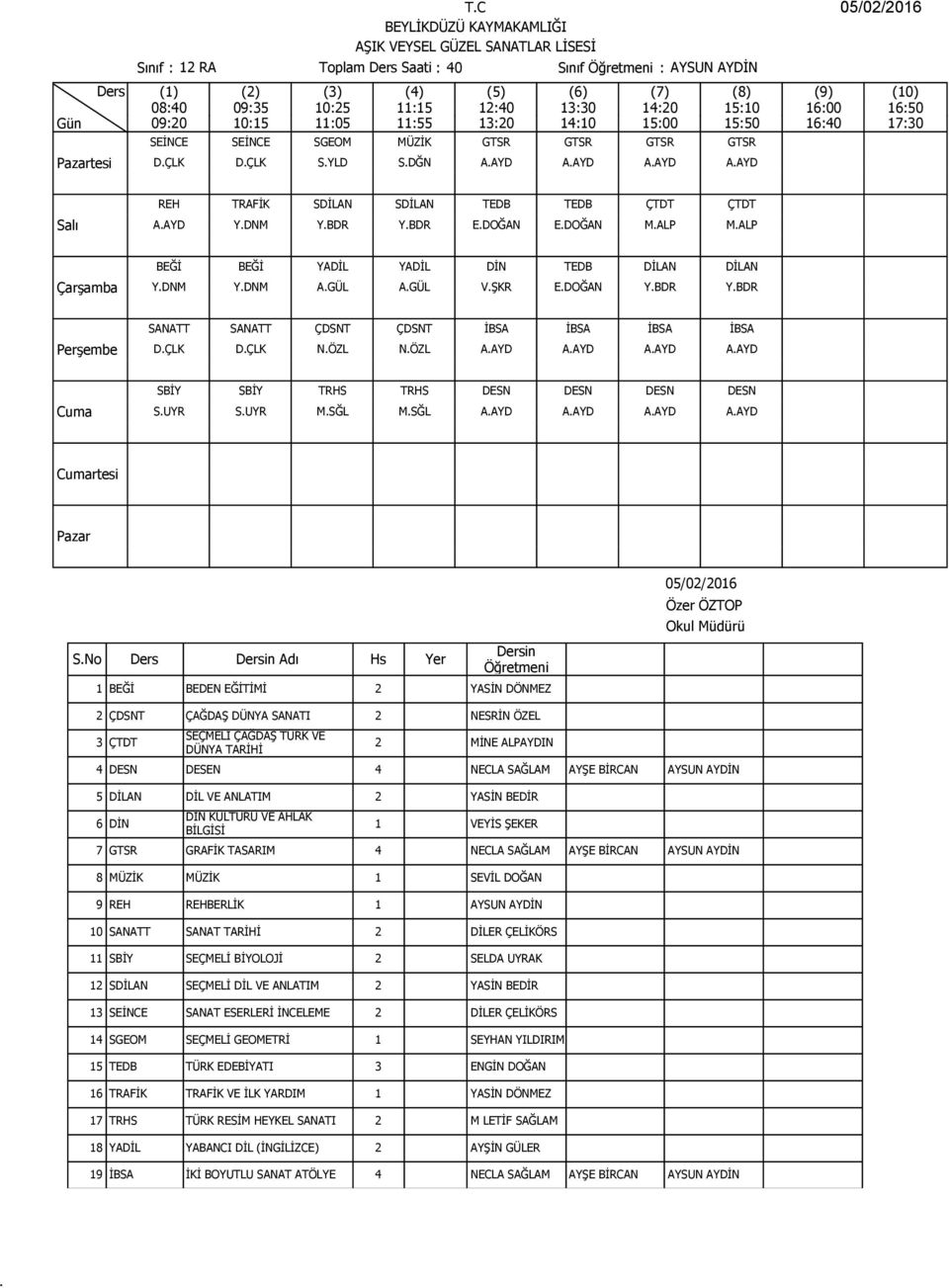 AAYD AAYD AAYD AAYD SBİY SBİY TRHS TRHS DESN DESN DESN DESN SUYR SUYR MSĞL MSĞL AAYD AAYD AAYD AAYD SNo Ders Adı Hs Yer 2 ÇDSNT ÇAĞDAŞ DÜNYA SANATI 2 NESRİN ÖZEL 3 ÇTDT SEÇMELİ ÇAĞDAŞ TÜRK VE DÜNYA