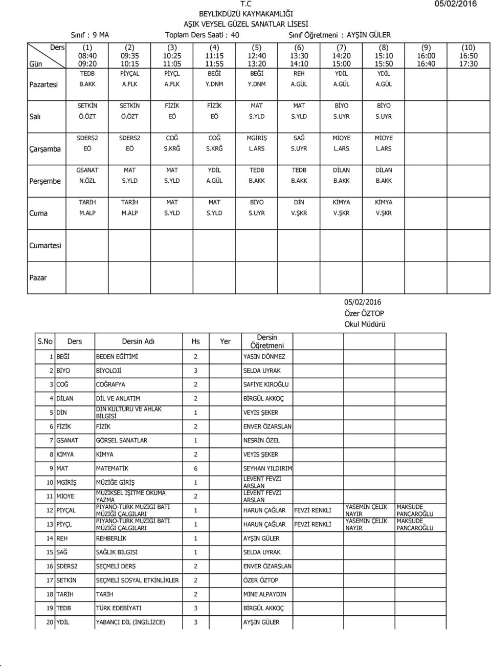 TARİH TARİH MAT MAT BİYO DİN KİMYA KİMYA MALP MALP SYLD SYLD SUYR VŞKR VŞKR VŞKR SNo Ders Adı Hs Yer 2 BİYO BİYOLOJİ 3 SELDA UYRAK 3 COĞ COĞRAFYA 2 SAFİYE KIROĞLU 4 DİLAN DİL VE ANLATIM 2 BİRGÜL