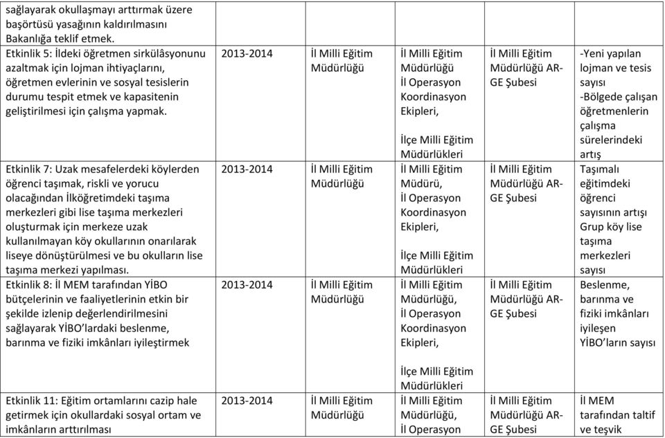 Etkinlik 7: Uzak mesafelerdeki köylerden öğrenci taşımak, riskli ve yorucu olacağından İlköğretimdeki taşıma merkezleri gibi lise taşıma merkezleri oluşturmak için merkeze uzak kullanılmayan köy