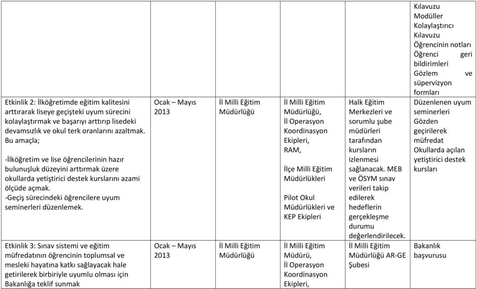 - Geçiş sürecindeki öğrencilere uyum seminerleri düzenlemek.