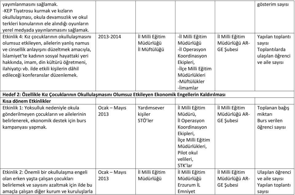 kültürü öğretmeni, ilahiyatçı vb. ilde etkili kişilerin dâhil edileceği konferanslar düzenlemek.