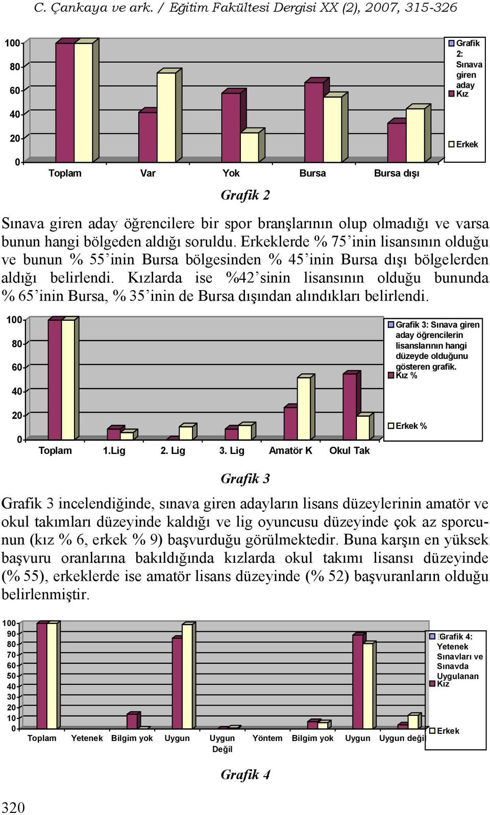 Erkeklerde % 75 inin lisansının olduğu ve bunun % 55 inin Bursa bölgesinden % 45 inin Bursa dışı bölgelerden aldığı belirlendi.