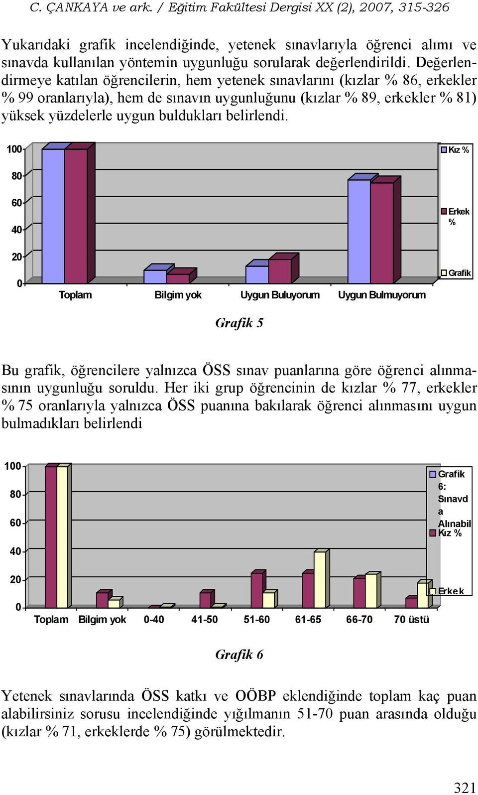 Değerlendirmeye katılan öğrencilerin, hem yetenek sınavlarını (kızlar % 86, erkekler % 99 oranlarıyla), hem de sınavın uygunluğunu (kızlar % 89, erkekler % 81) yüksek yüzdelerle uygun buldukları