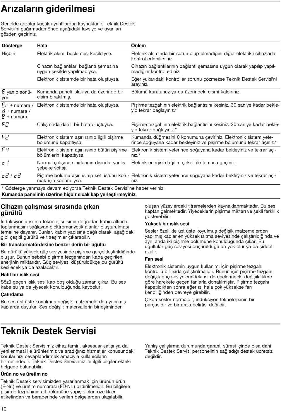 yanıp sönüyor + numara / š + numara / + numara Cihazın bağlantıları bağlantı şemasına uygun şekilde yapılmadıysa. Elektronik sistemde bir hata oluştuysa.