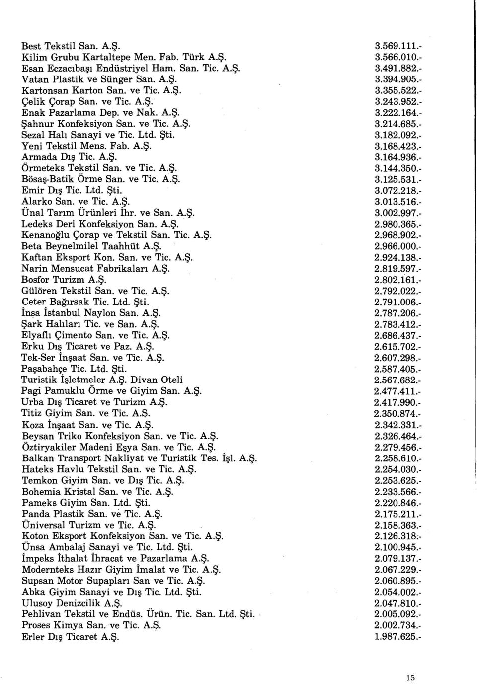 ve Tic. A.Ş. Emir Dış Tic. Ltd. Şti. Alarko San. ve Tic. A.Ş. Ünal Tarım Ürünleri İlır. ve San. A.Ş. Ledeks Deri Konfeksiyon San. A.Ş. Kenanoğlu Çorap ve Tekstil San. Tic. A.Ş. Beta Beynelmilel Taahhüt A.