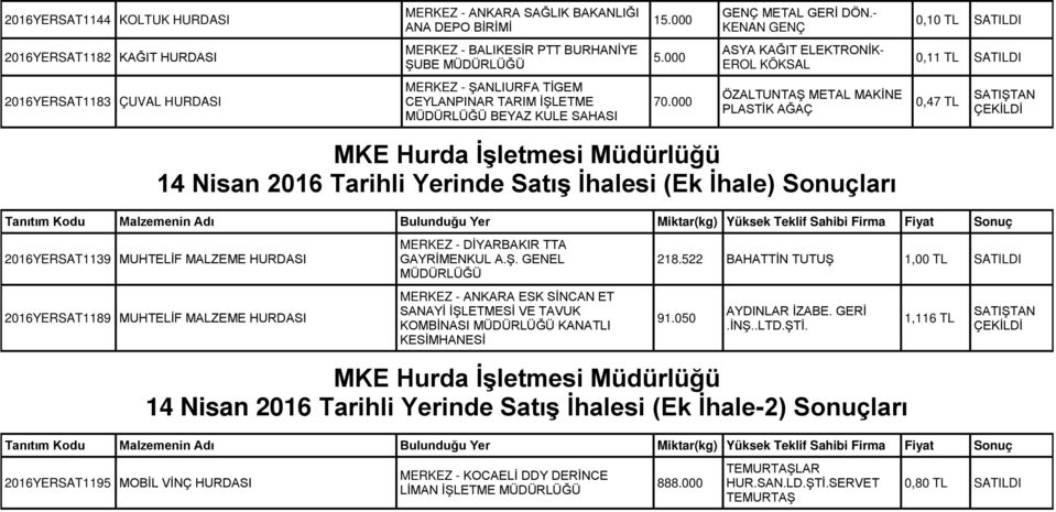 İhale) Sonuçları 2016YERSAT1139 MUHTELİF MALZEME HURDASI 2016YERSAT1189 MUHTELİF MALZEME HURDASI MERKEZ - DİYARBAKIR TTA GAYRİMENKUL A.Ş.