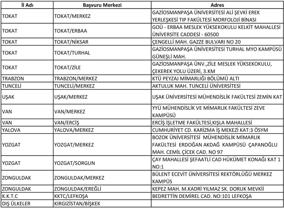 KM TRABZON TRABZON/MERKEZ KTÜ PEYZAJ MİMARLIĞI BÖLÜMÜ ALTI TUNCELİ TUNCELİ/MERKEZ AKTULUK MAH.