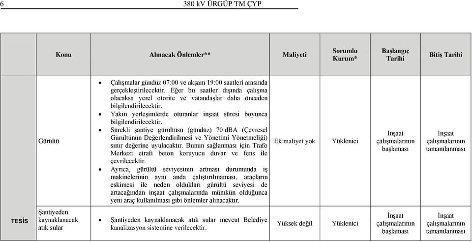 Eğer bu saatler dışında çalışma olacaksa yerel otorite ve vatandaşlar daha önceden bilgilendirilecektir. Yakın yerleşimlerde oturanlar inşaat süresi boyunca bilgilendirilecektir.