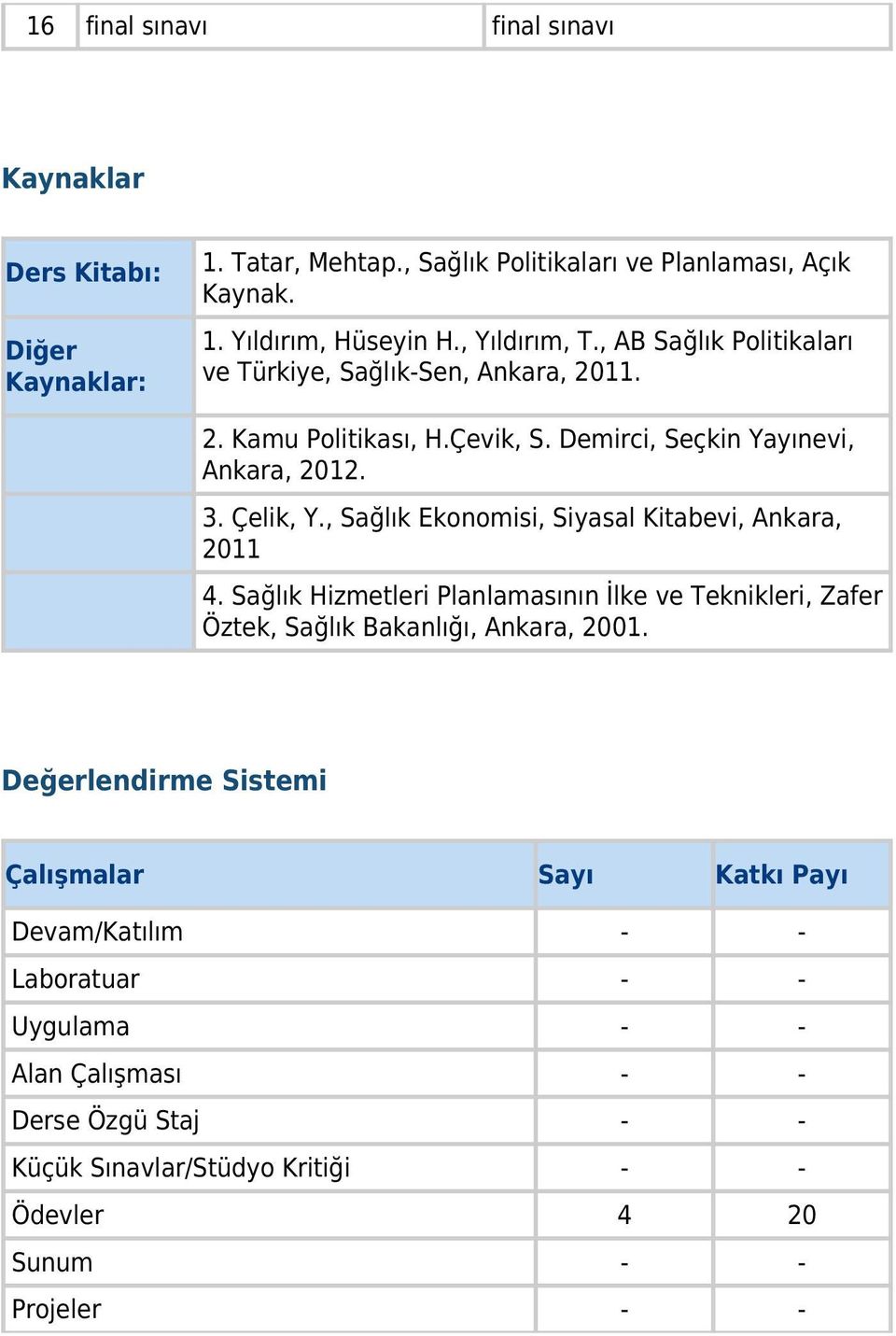 , Sağlık Ekonomisi, Siyasal Kitabevi, Ankara, 2011 4. Sağlık Hizmetleri Planlamasının İlke ve Teknikleri, Zafer Öztek, Sağlık Bakanlığı, Ankara, 2001.