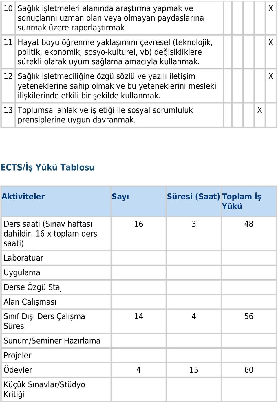 12 Sağlık işletmeciliğine özgü sözlü ve yazılı iletişim yeteneklerine sahip olmak ve bu yeteneklerini mesleki ilişkilerinde etkili bir şekilde kullanmak.