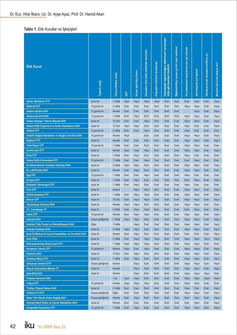 tarih/sıra no Başvuru için ücret alınıyor mu?