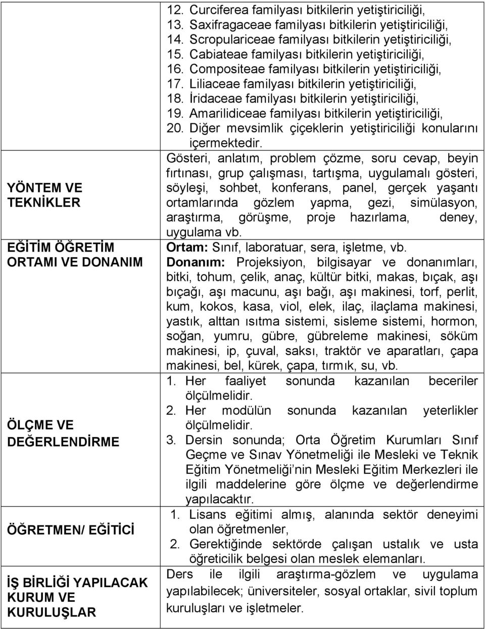 Compositeae familyası bitkilerin yetiştiriciliği, 17. Liliaceae familyası bitkilerin yetiştiriciliği, 18. İridaceae familyası bitkilerin yetiştiriciliği, 19.