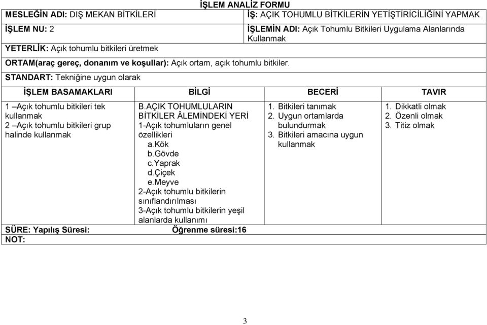 tohumlu bitkileri grup halinde kullanmak B.AÇIK TOHUMLULARIN BİTKİLER ÂLEMİNDEKİ YERİ 1-Açık tohumluların genel özellikleri a.kök b.gövde c.yaprak d.çiçek e.