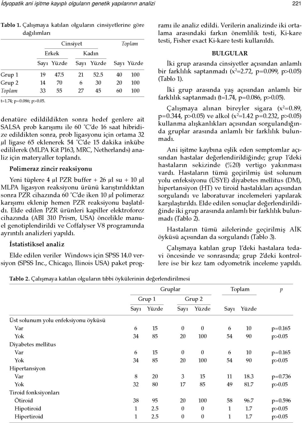 denatüre edildildikten sonra hedef genlere ait SALSA prob karışımı ile 60 C de 16 saat hibridize edildikten sonra, prob ligasyonu için ortama 32 µl ligase 65 eklenerek 54 C de 15 dakika inkübe