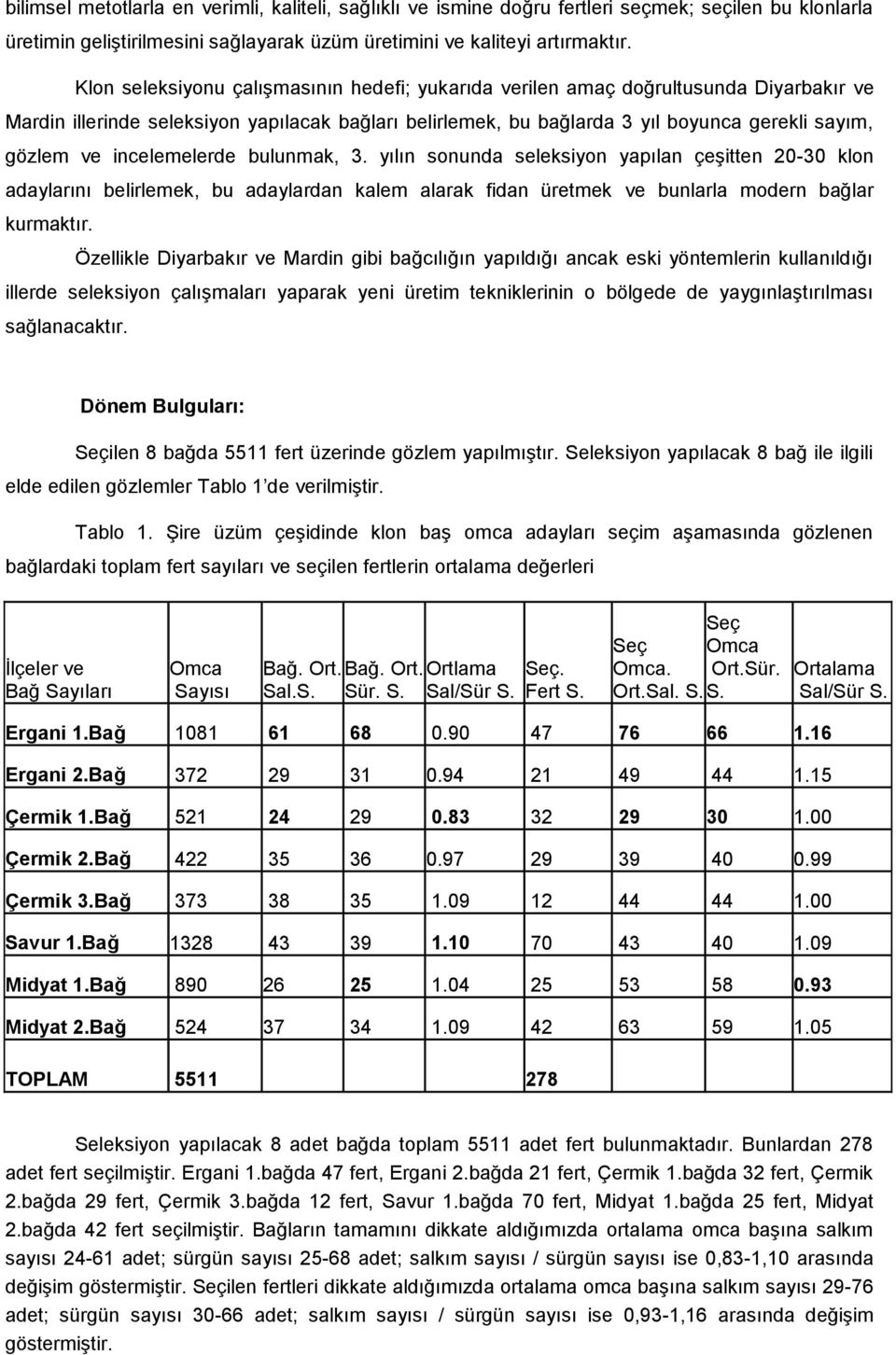 incelemelerde bulunmak, 3. yılın sonunda seleksiyon yapılan çeşitten 20-30 klon adaylarını belirlemek, bu adaylardan kalem alarak fidan üretmek ve bunlarla modern bağlar kurmaktır.