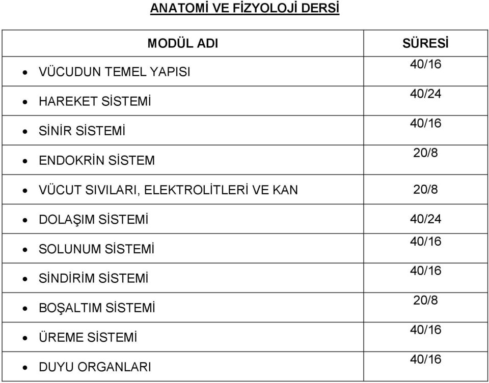 ELEKTROLİTLERİ VE KAN 20/8 DOLAŞIM SİSTEMİ 40/24 SOLUNUM SİSTEMİ 40/16