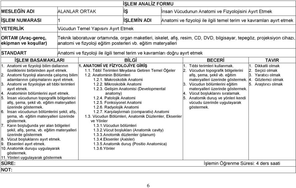 eğitim materyalleri Anatomi ve fizyoloji ile ilgili temel terim ve kavramları doğru ayırt etmek 1. Anatomi ve fizyoloji bilim dallarının özeliklerini birbirinden ayırt etmek. 2.