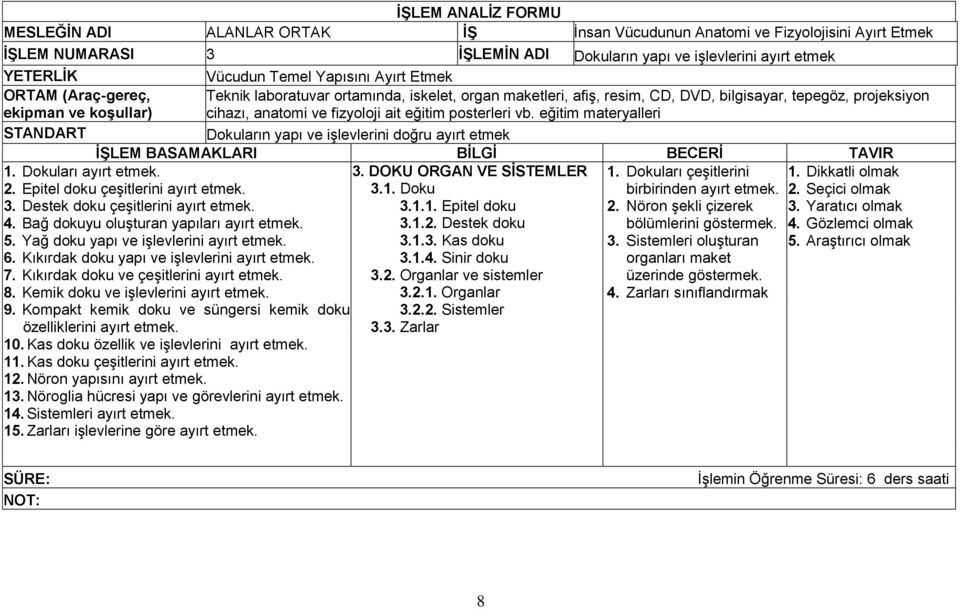 eğitim materyalleri Dokuların yapı ve işlevlerini doğru ayırt etmek 1. Dokuları ayırt etmek. 3. DOKU ORGAN VE SİSTEMLER 1. Dokuları çeşitlerini 1. Dikkatli olmak 2.