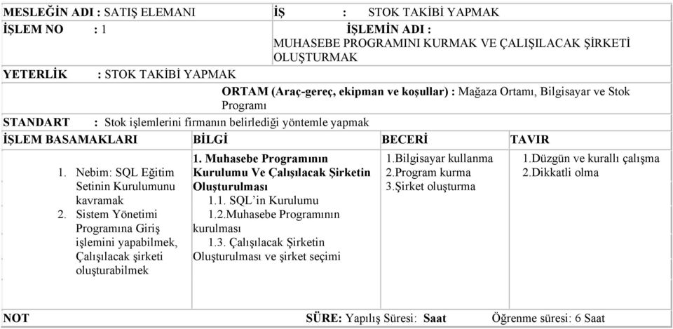 Nebim: SQL Eğitim Setinin Kurulumunu kavramak 2. Sistem Yönetimi Programına Giriş işlemini yapabilmek, Çalışılacak şirketi oluşturabilmek 1.