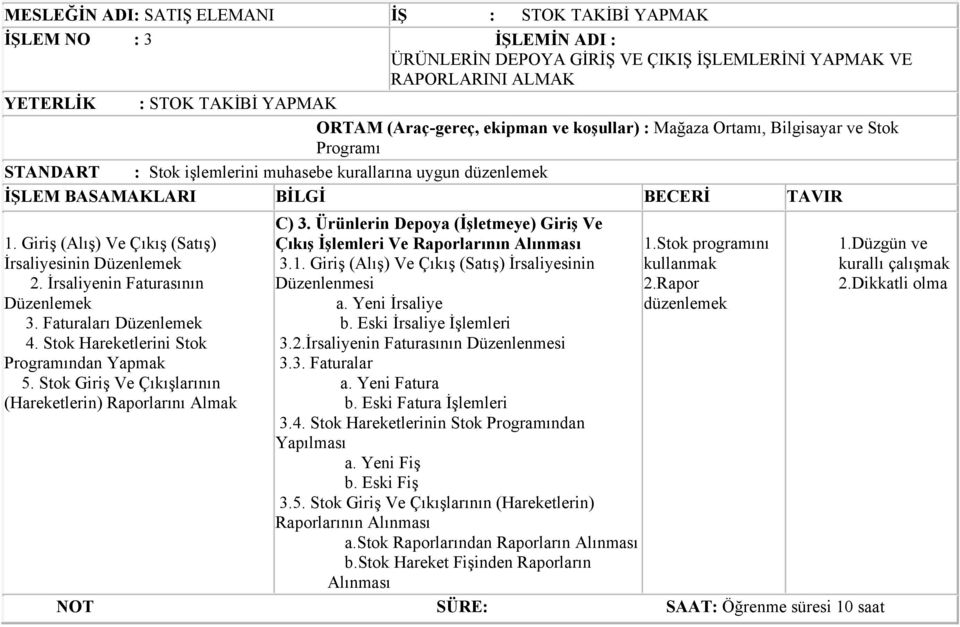 Giriş (Alış) Ve Çıkış (Satış) İrsaliyesinin Düzenlemek 2. İrsaliyenin Faturasının Düzenlemek 3. Faturaları Düzenlemek 4. Stok Hareketlerini Stok Programından Yapmak 5.